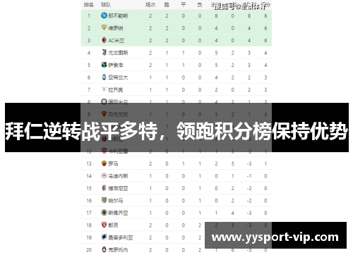 拜仁逆转战平多特，领跑积分榜保持优势
