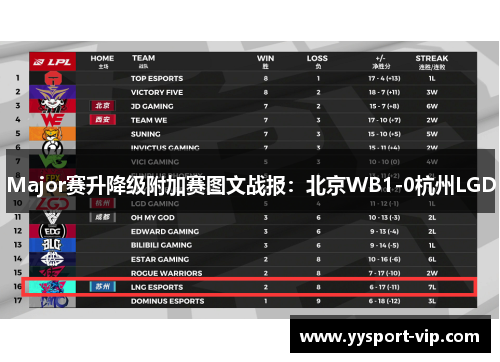 Major赛升降级附加赛图文战报：北京WB1-0杭州LGD